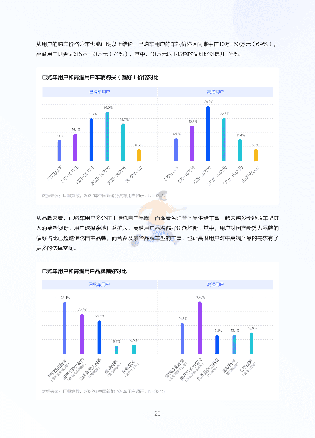 2022中国新能源汽车发展趋势白皮书(图23)