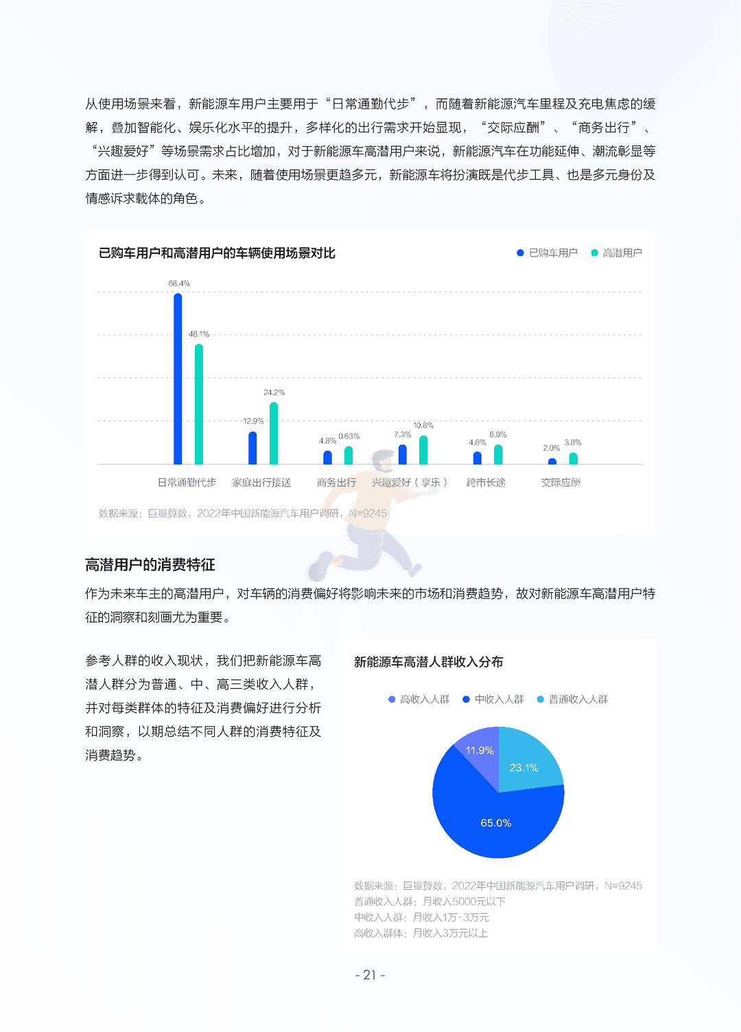 2022中国新能源汽车发展趋势白皮书(图24)