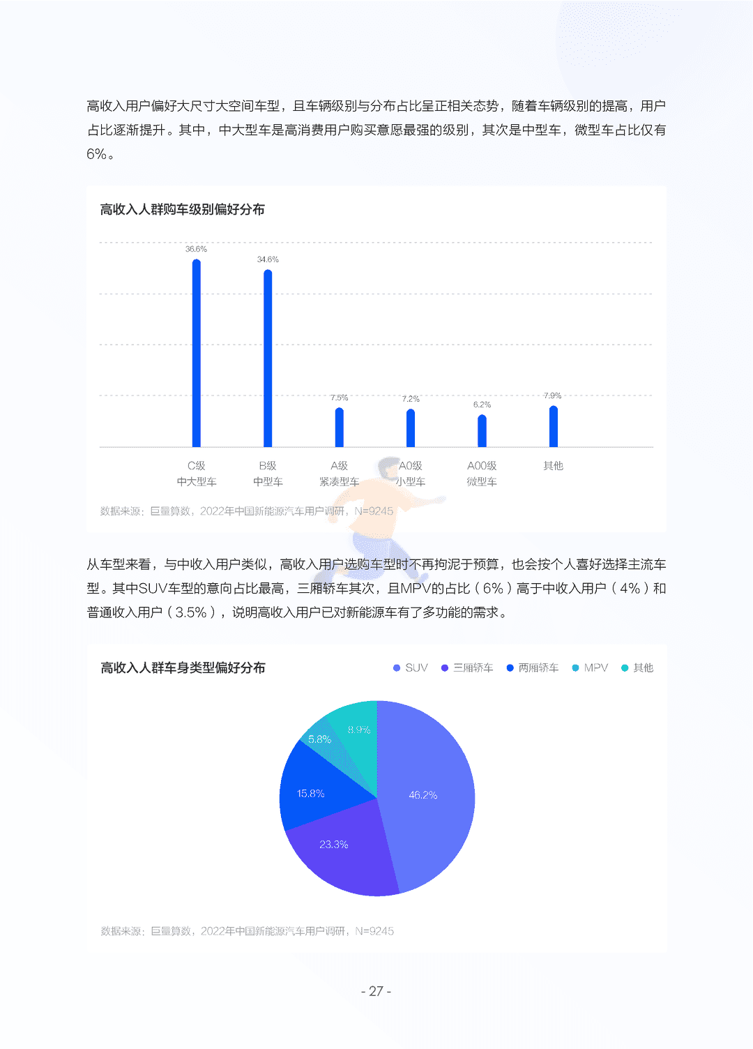 2022中国新能源汽车发展趋势白皮书(图30)