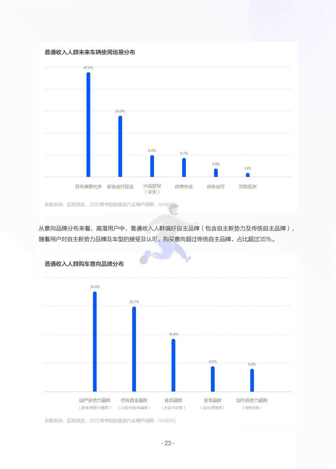 2022中国新能源汽车发展趋势白皮书(图26)