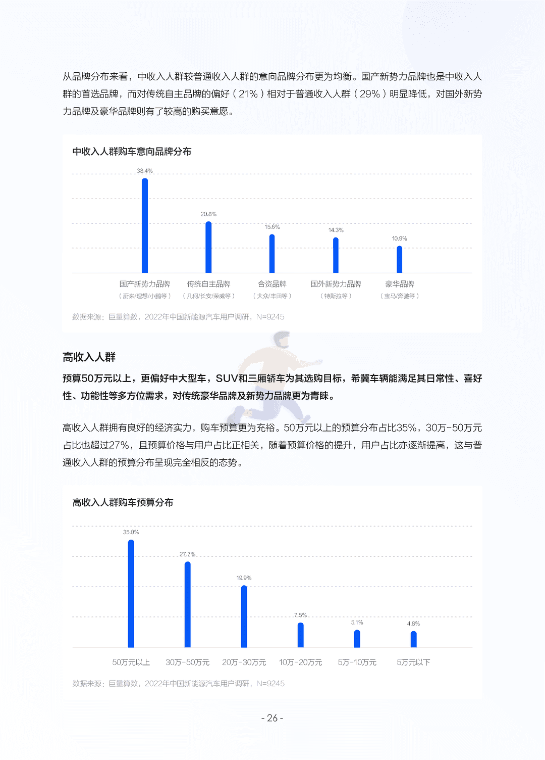 2022中国新能源汽车发展趋势白皮书(图29)