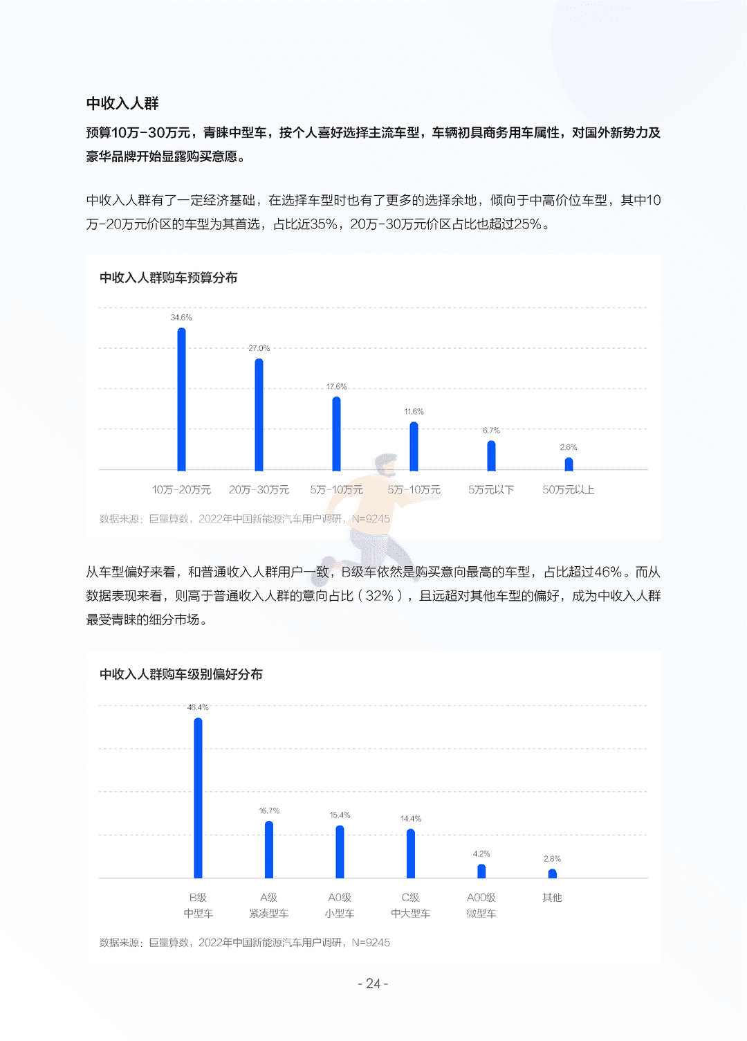 2022中国新能源汽车发展趋势白皮书(图27)