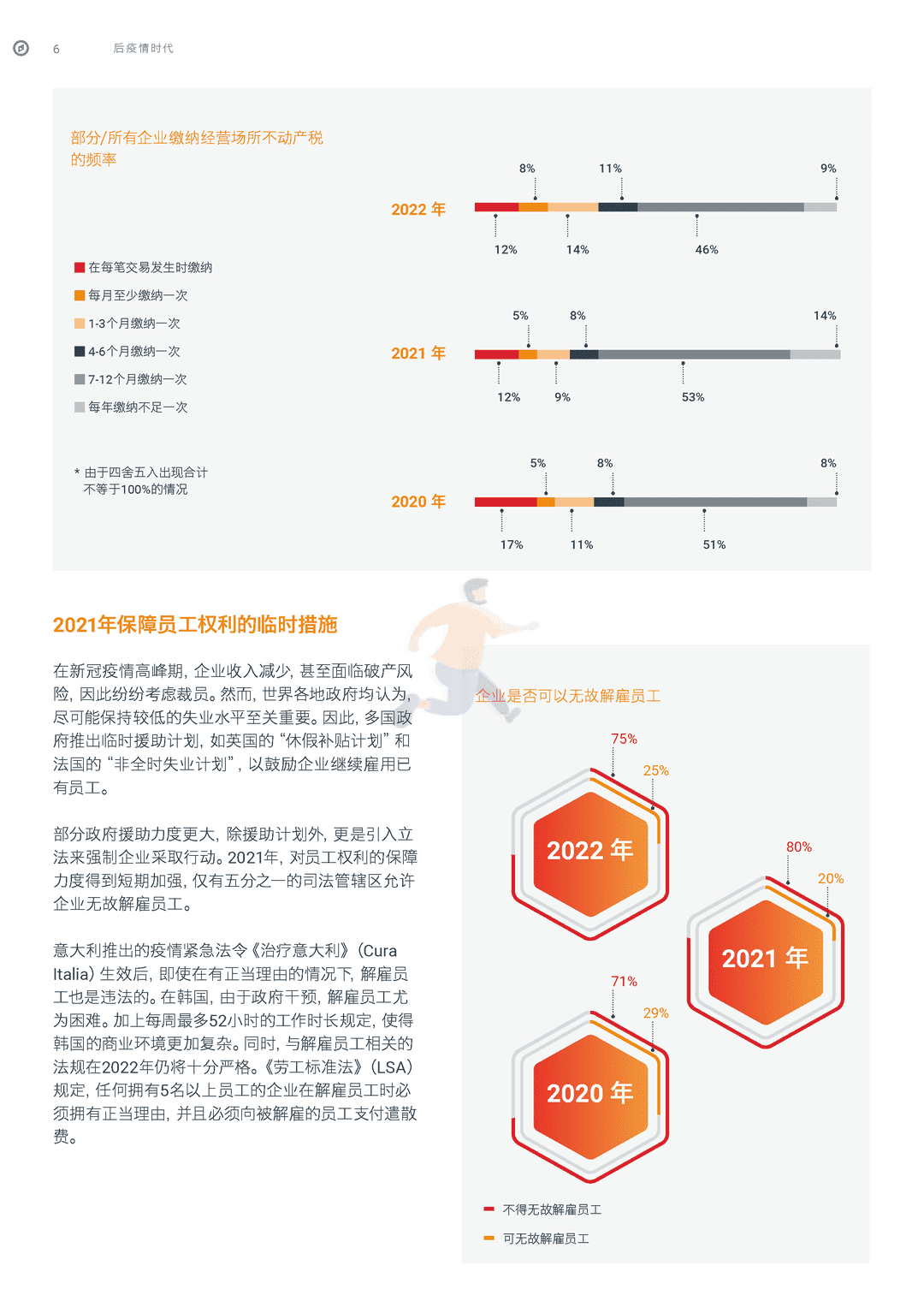 2022年全球商业复杂性指数(图8)