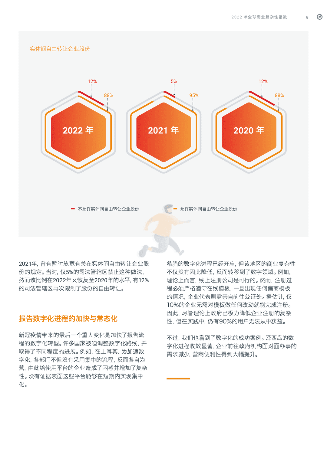 2022年全球商业复杂性指数(图11)