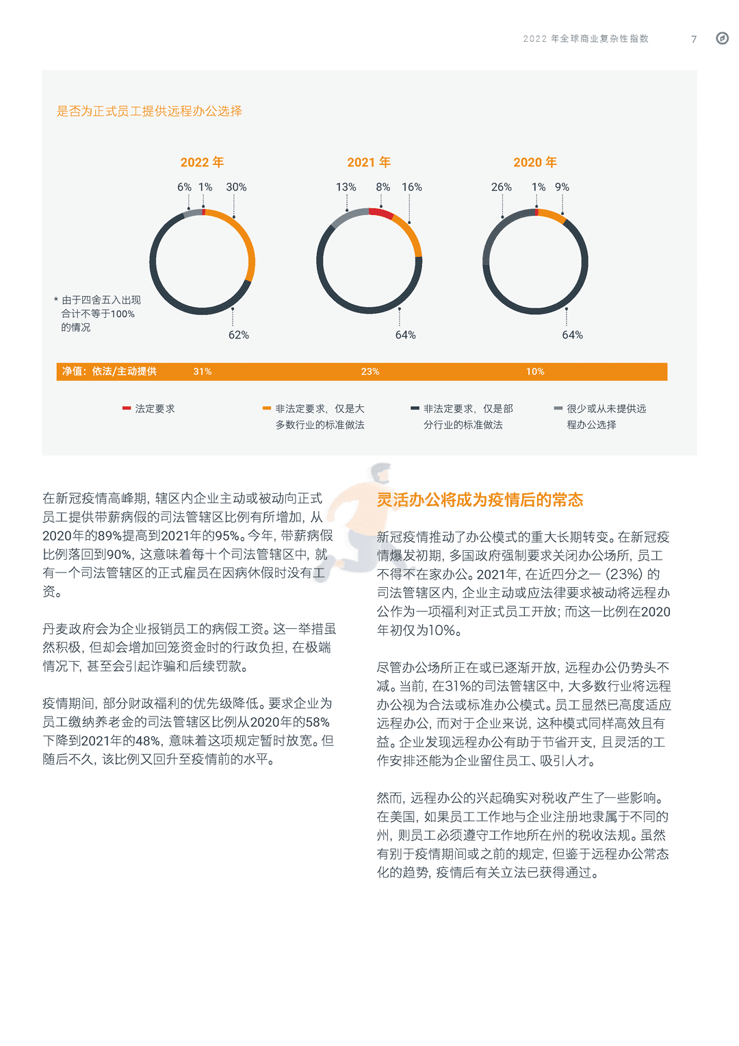 2022年全球商业复杂性指数(图9)