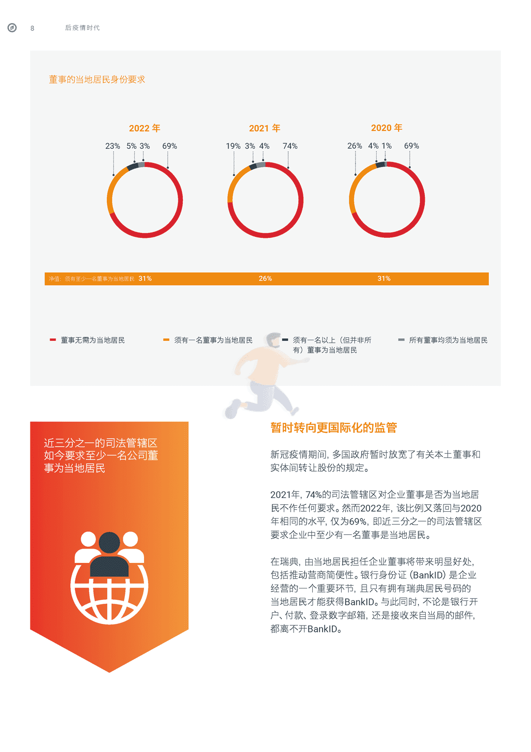 2022年全球商业复杂性指数(图10)