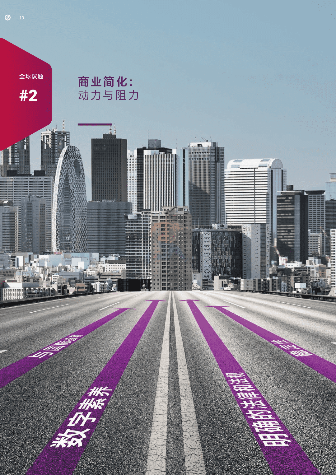2022年全球商业复杂性指数(图12)