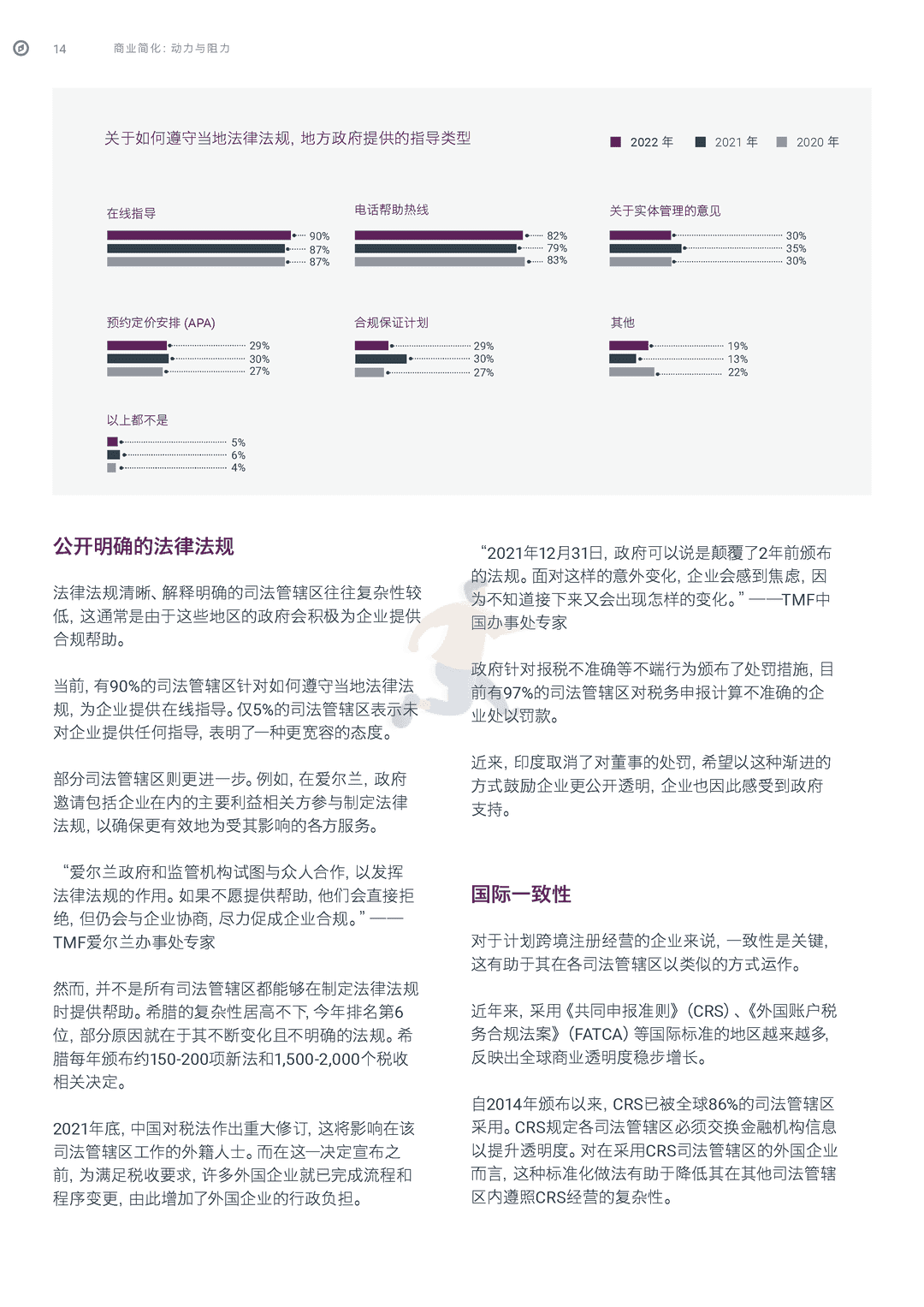 2022年全球商业复杂性指数(图16)