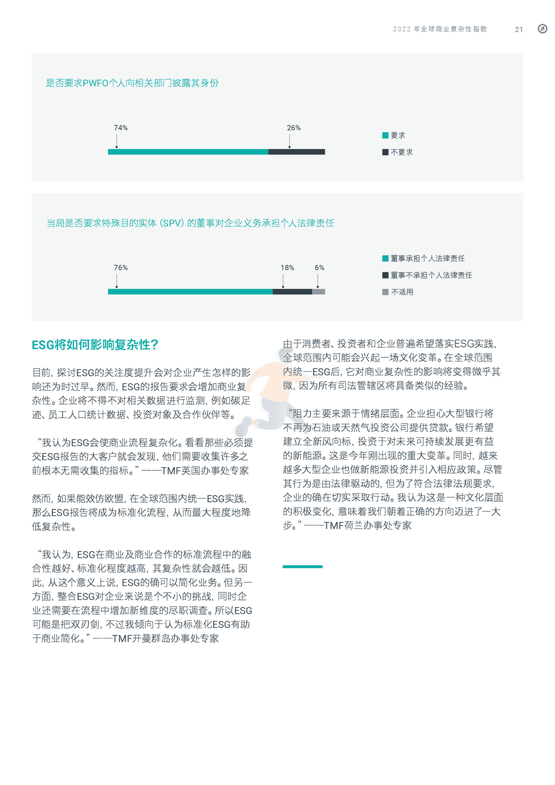 2022年全球商业复杂性指数(图23)