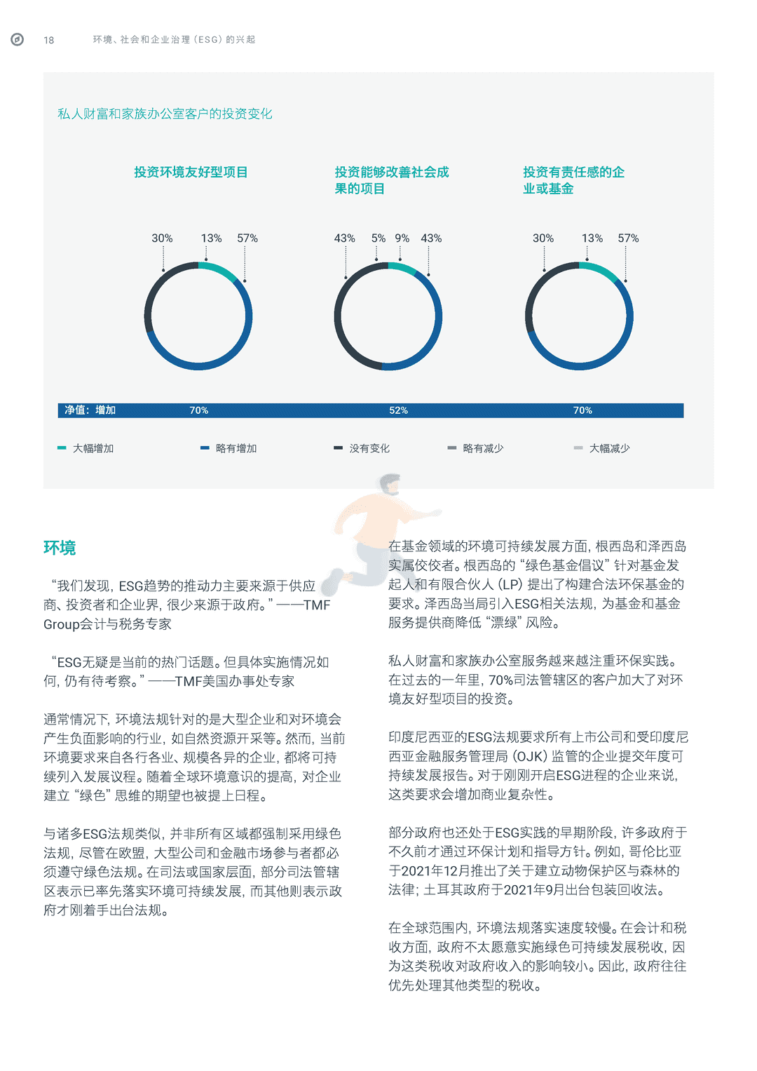 2022年全球商业复杂性指数(图20)