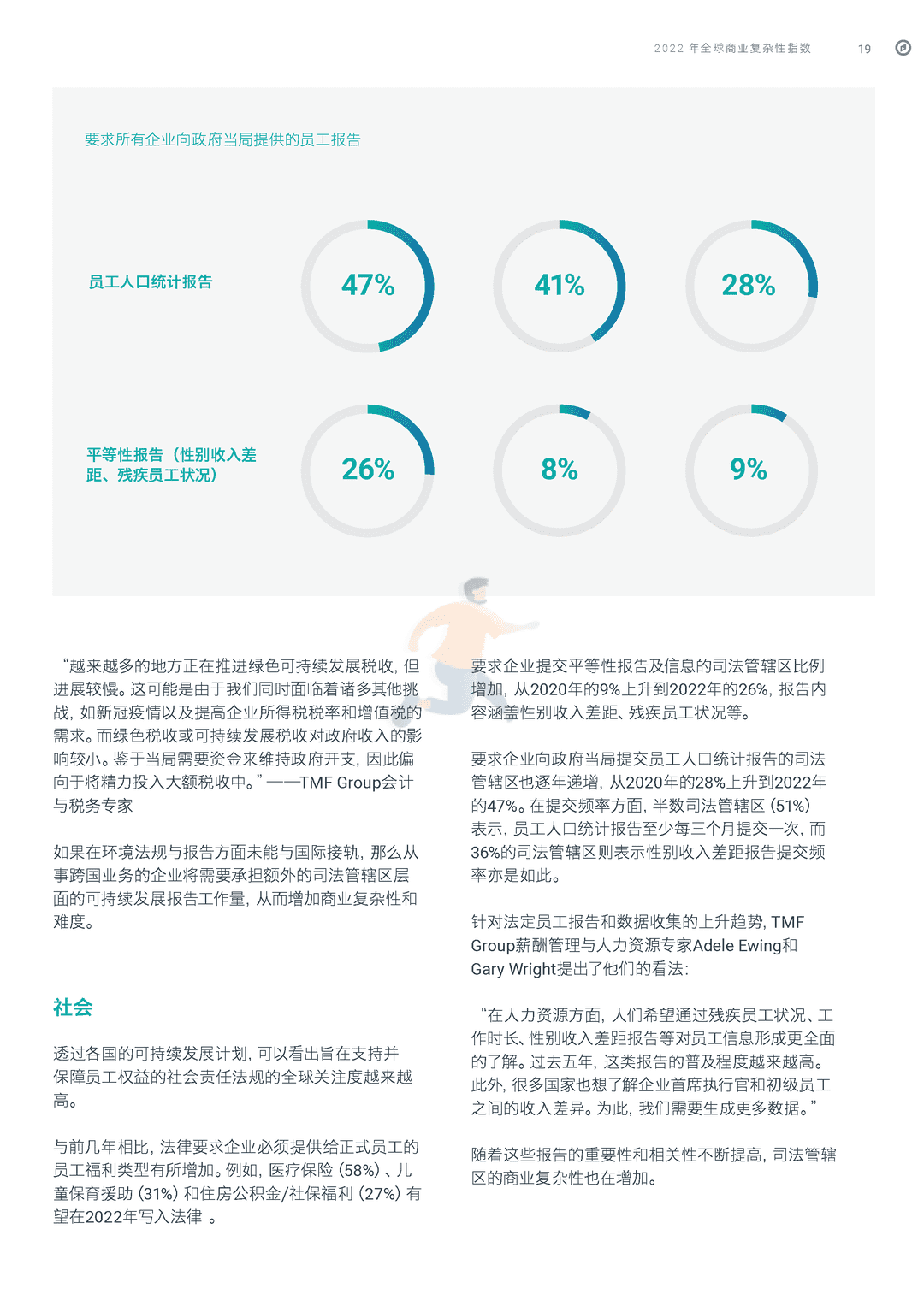 2022年全球商业复杂性指数(图21)