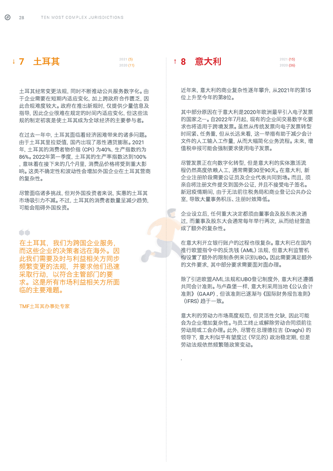 2022年全球商业复杂性指数(图30)