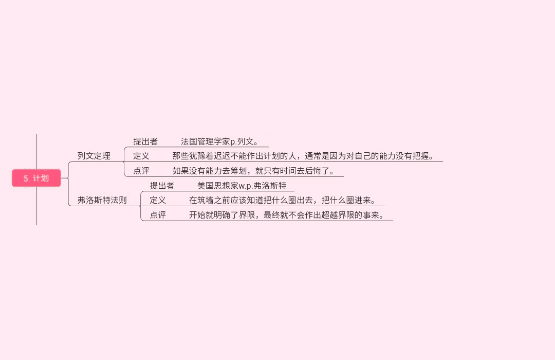 19种世界顶级思维(图5)