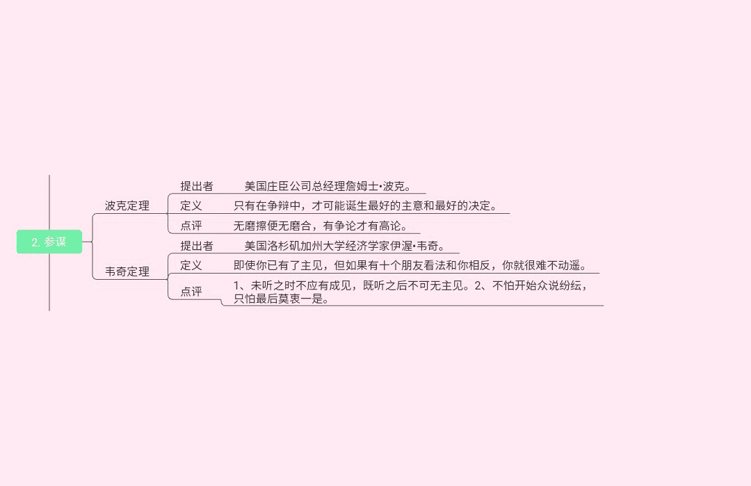 19种世界顶级思维(图2)