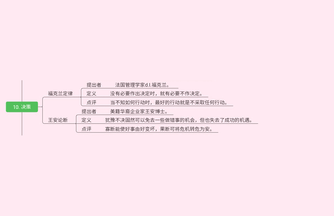 19种世界顶级思维(图10)