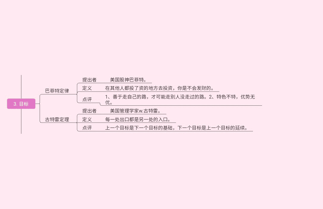 19种世界顶级思维(图3)