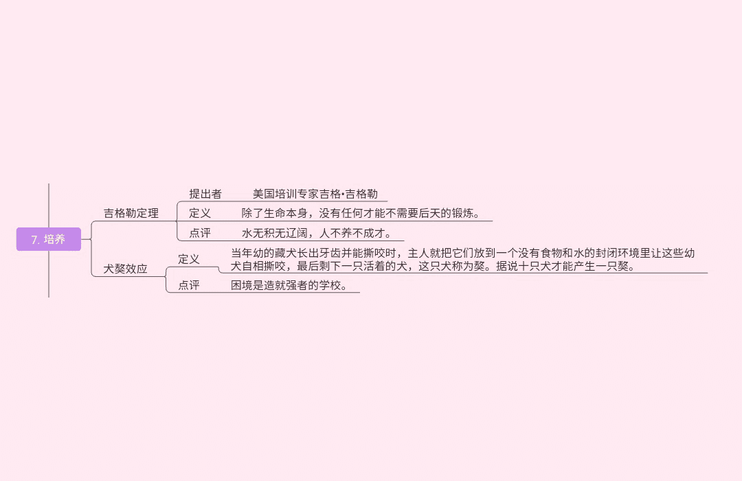 19种世界顶级思维(图7)
