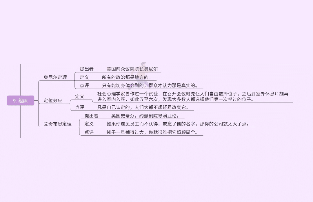 19种世界顶级思维(图9)