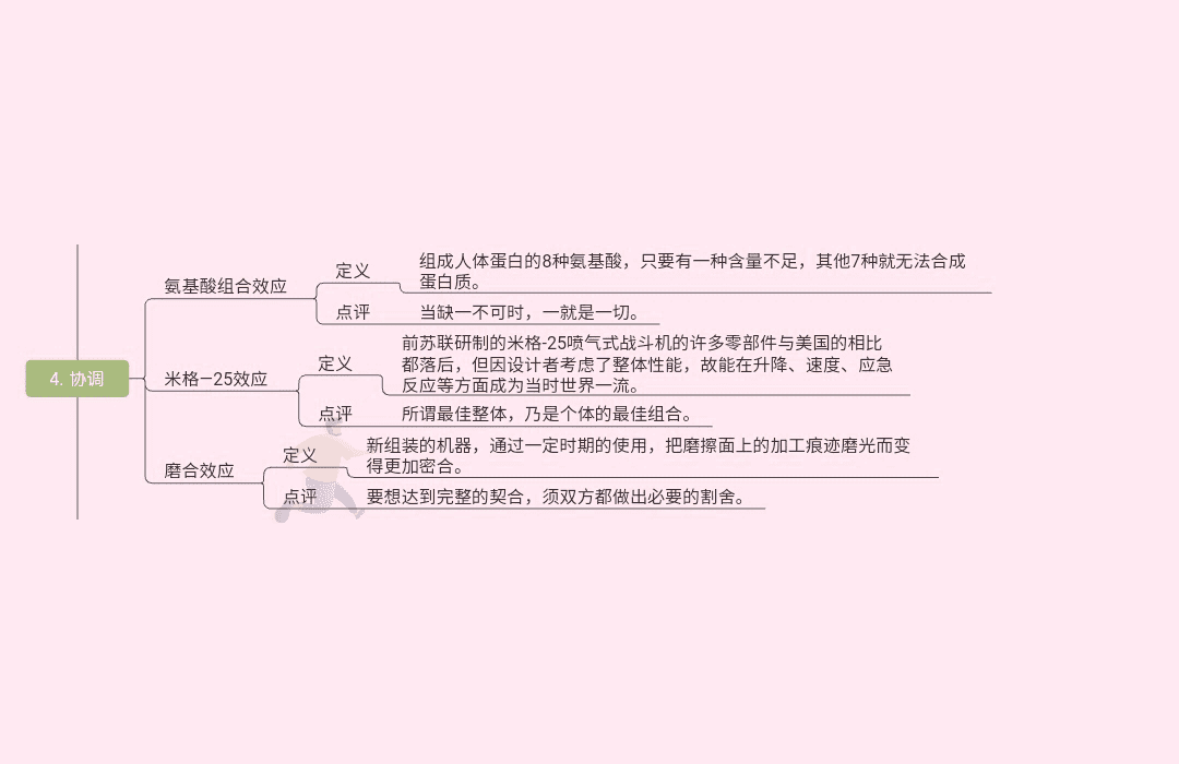 19种世界顶级思维(图4)
