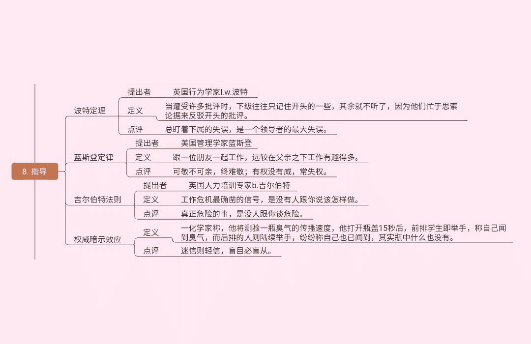 19种世界顶级思维(图8)