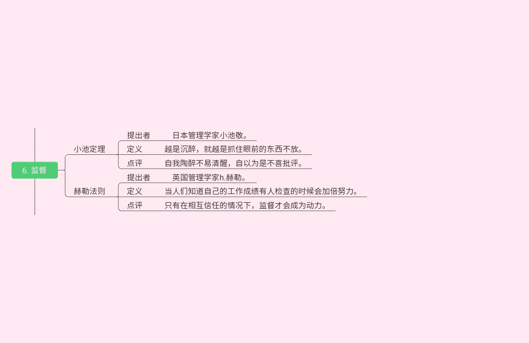 19种世界顶级思维(图6)