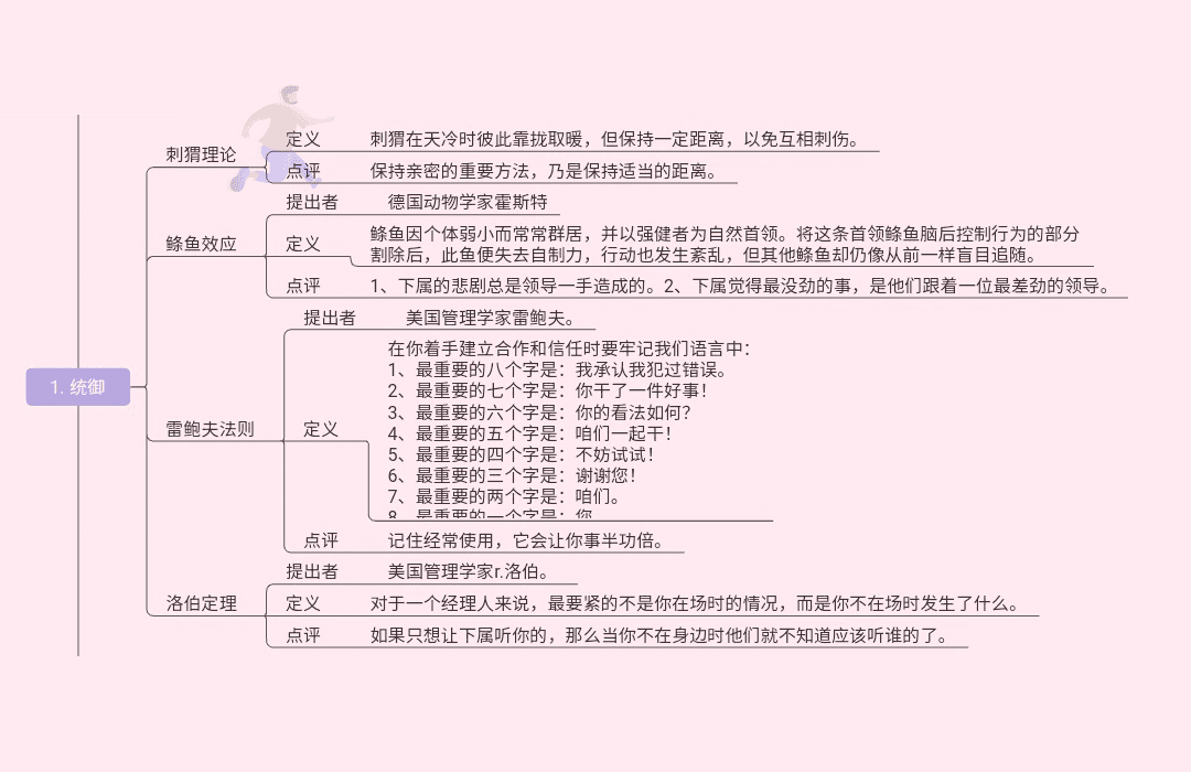 19种世界顶级思维(图1)