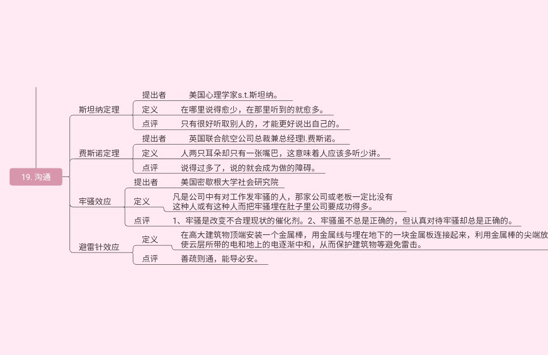 19种世界顶级思维(图19)