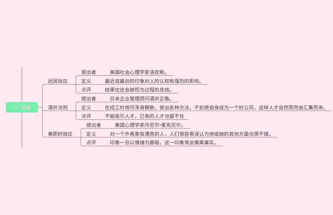 19种世界顶级思维(图12)