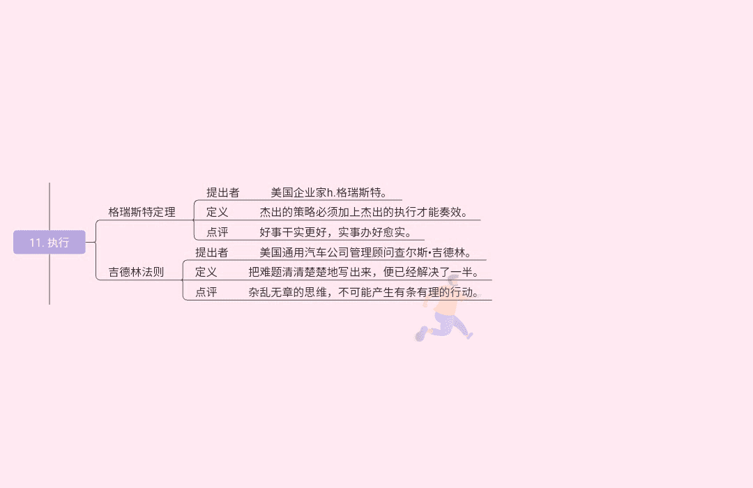 19种世界顶级思维(图11)