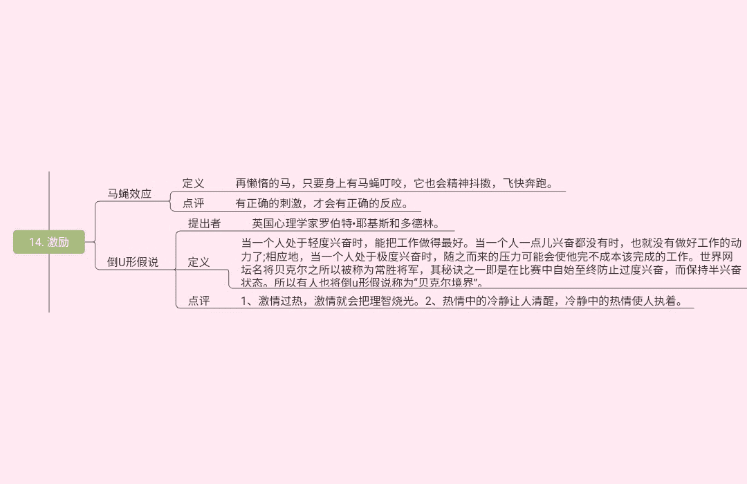 19种世界顶级思维(图14)