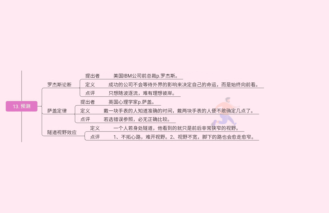 19种世界顶级思维(图13)