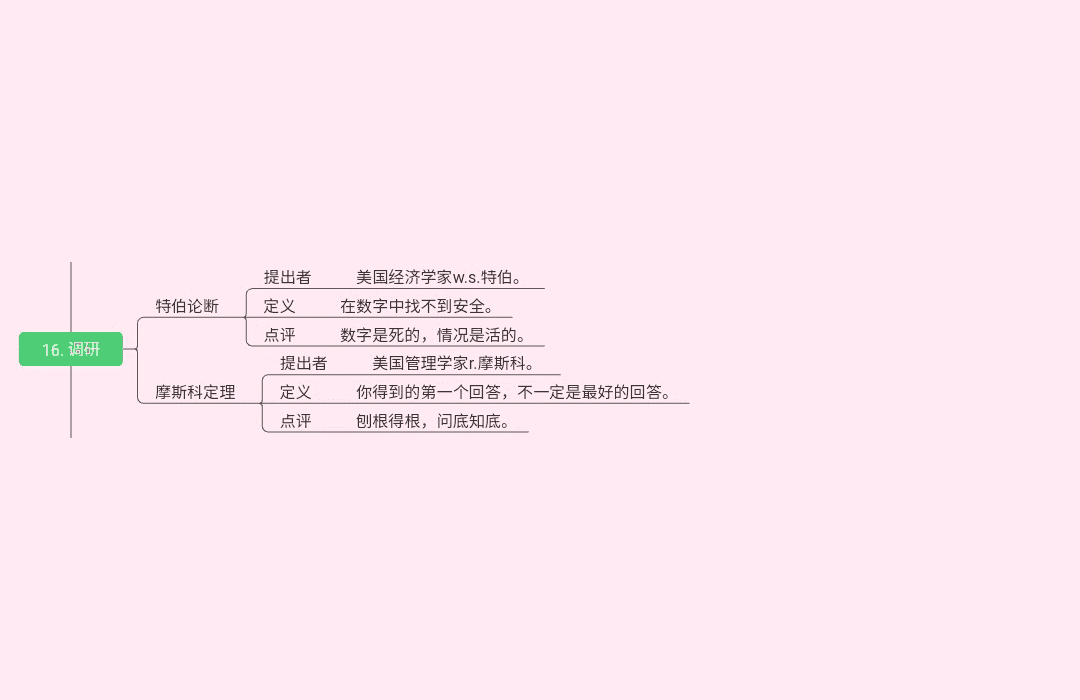 19种世界顶级思维(图16)