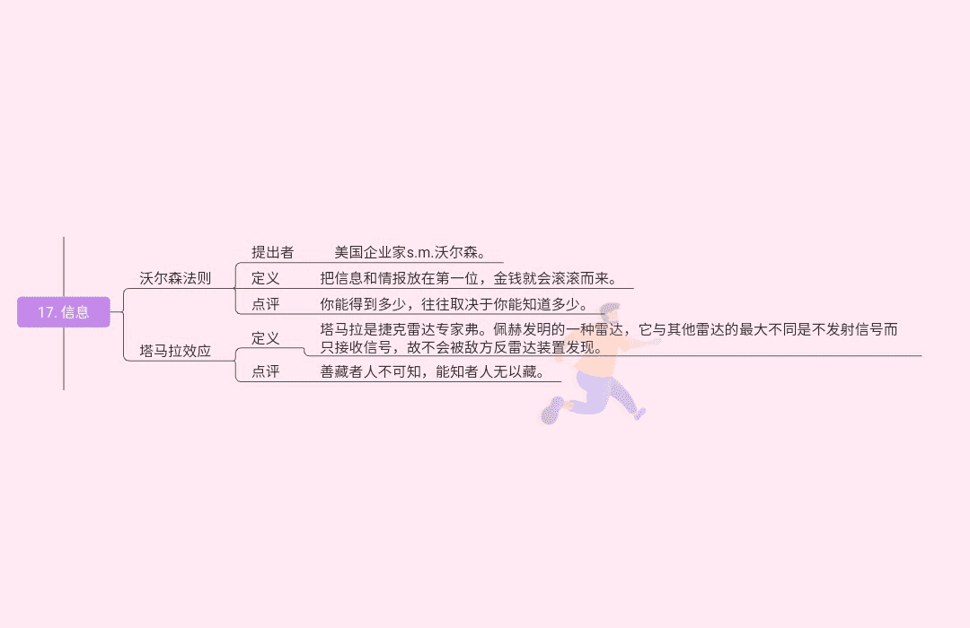 19种世界顶级思维(图17)