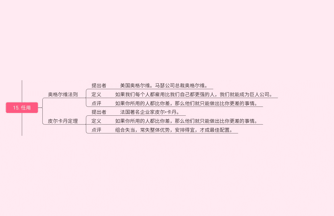 19种世界顶级思维(图15)