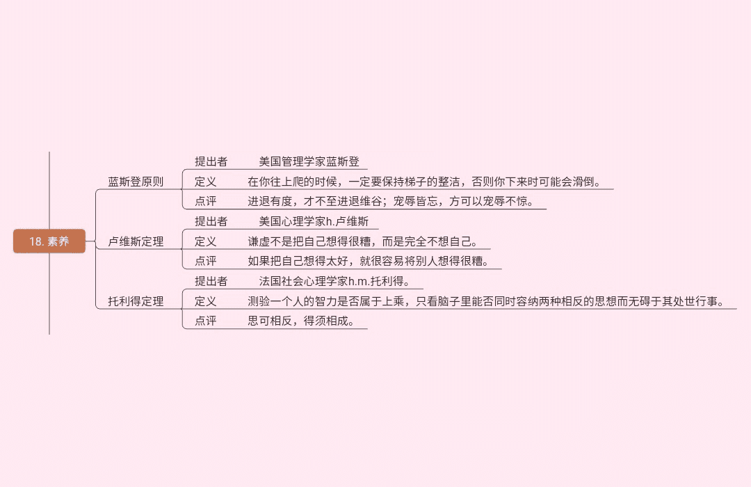 19种世界顶级思维(图18)