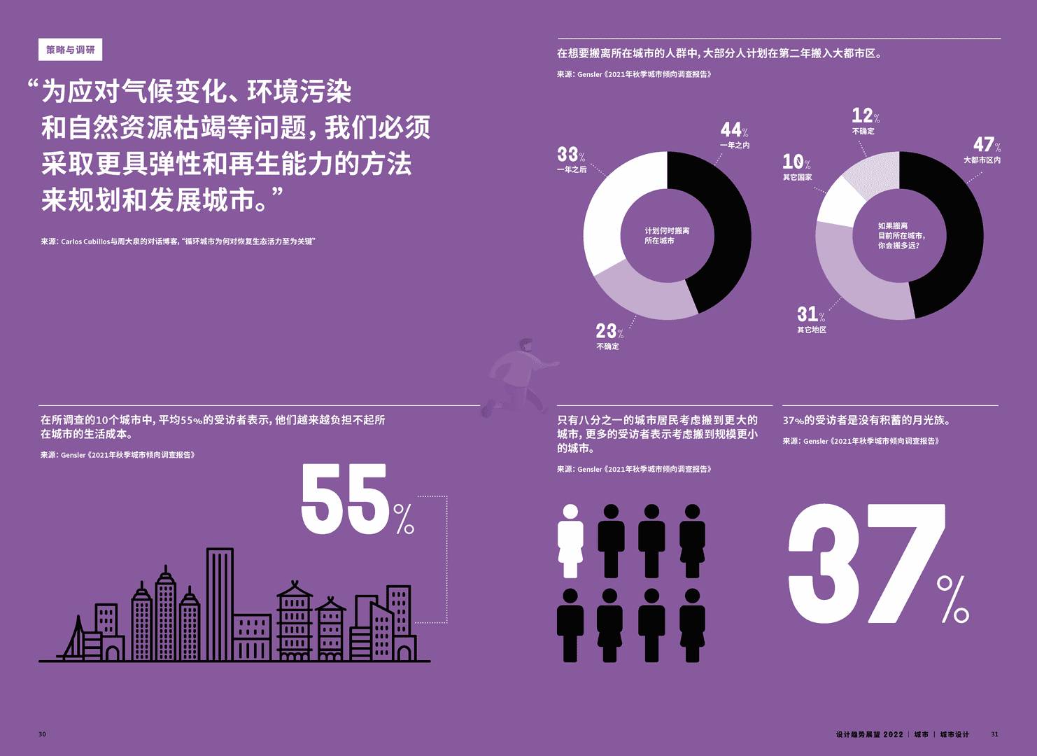 Gensler-2022设计趋势展望(图17)