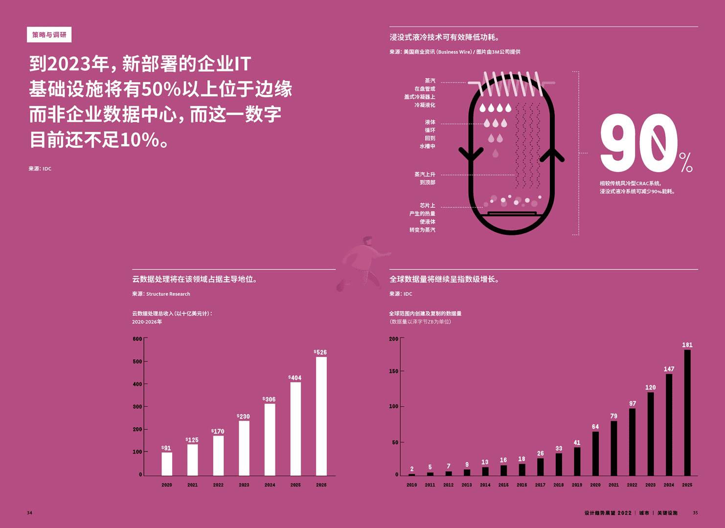 Gensler-2022设计趋势展望(图19)