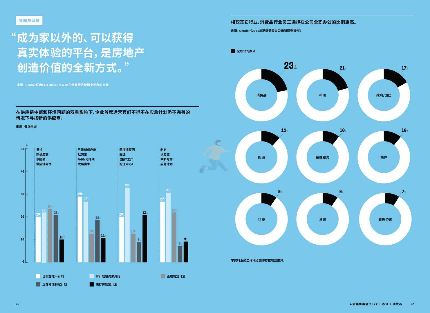 Gensler-2022设计趋势展望(图25)