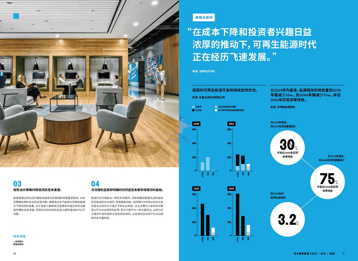 Gensler-2022设计趋势展望(图27)