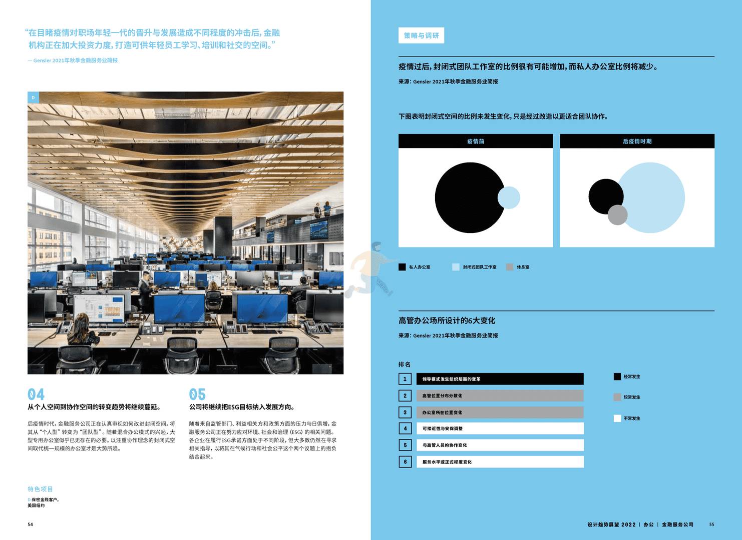 Gensler-2022设计趋势展望(图29)