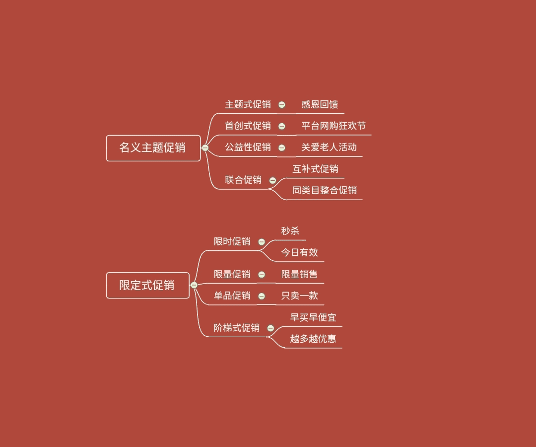 电商平台活动促销总结(图4)