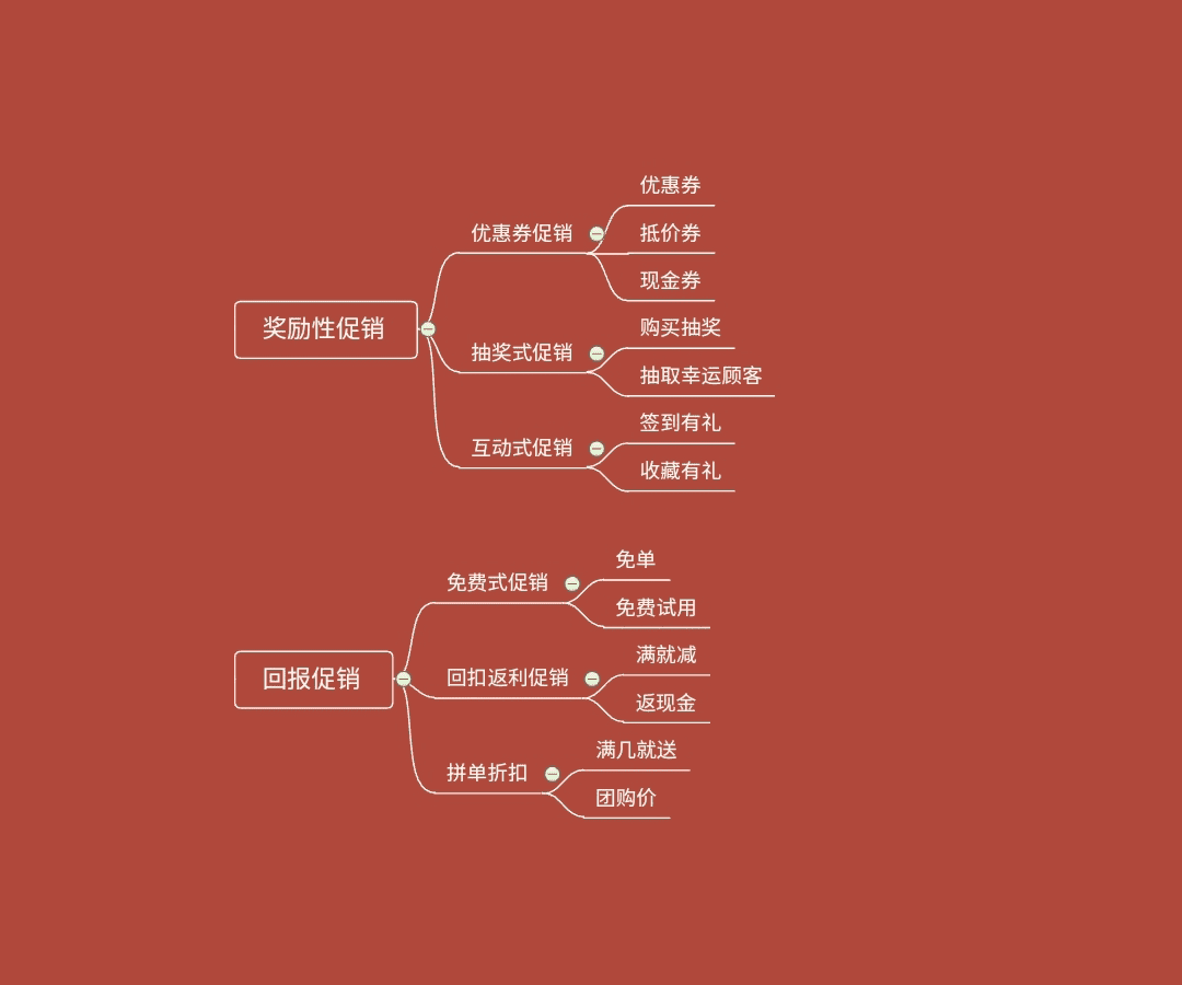 电商平台活动促销总结(图2)