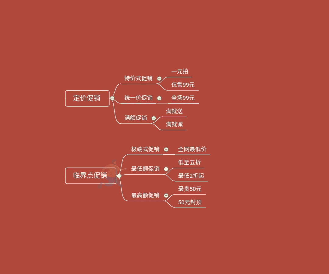 电商平台活动促销总结(图3)