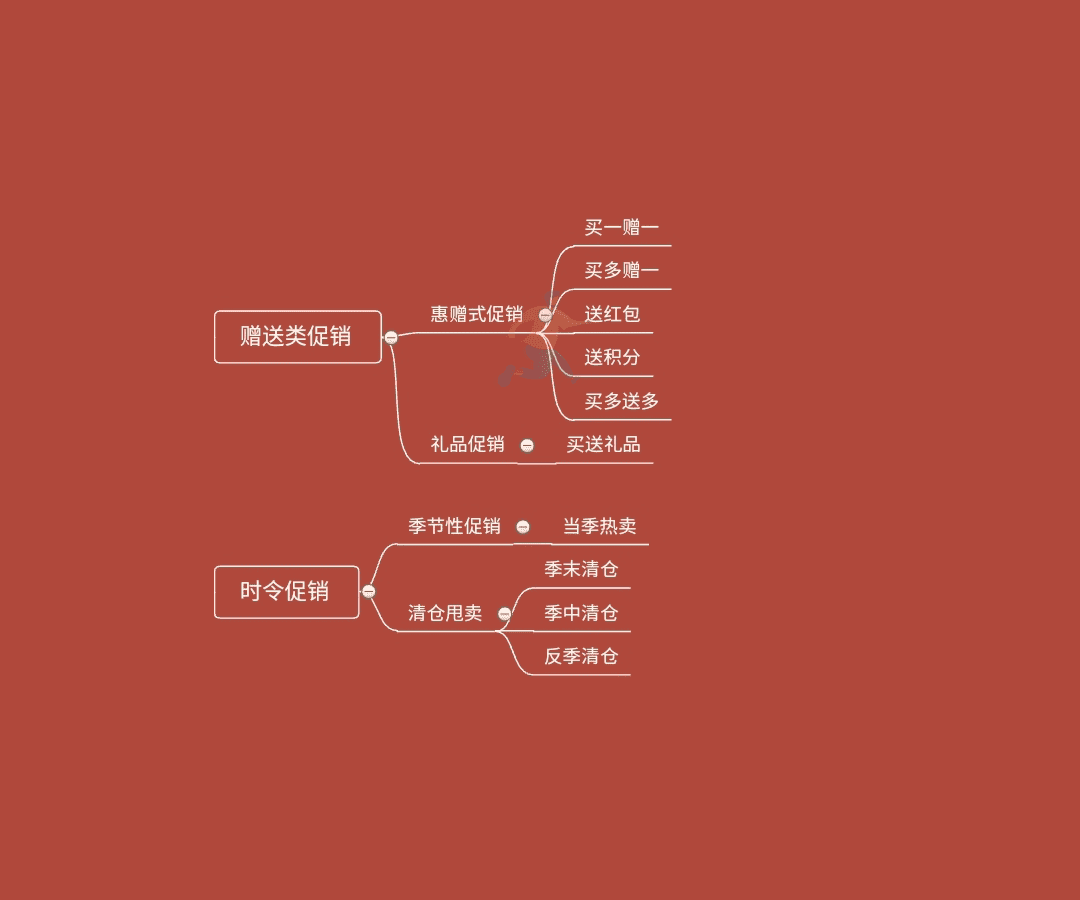 电商平台活动促销总结(图1)