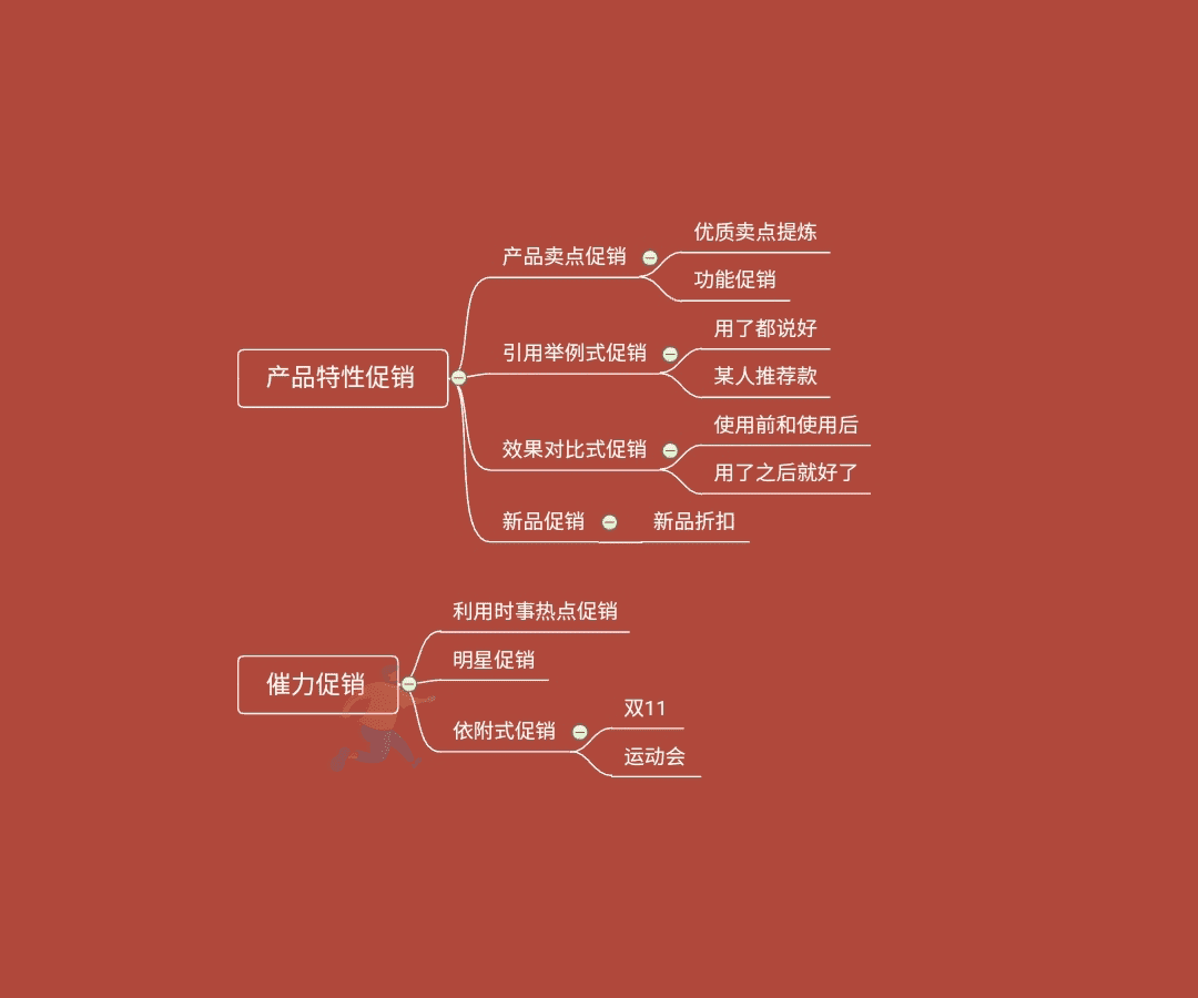 电商平台活动促销总结(图5)