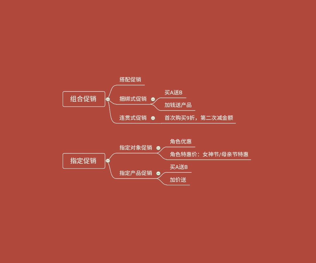 电商平台活动促销总结(图6)