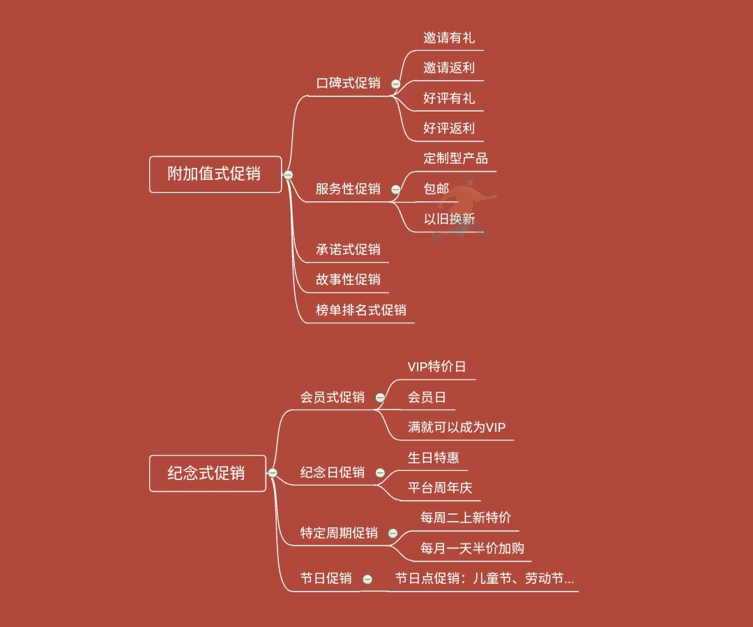 电商平台活动促销总结(图7)