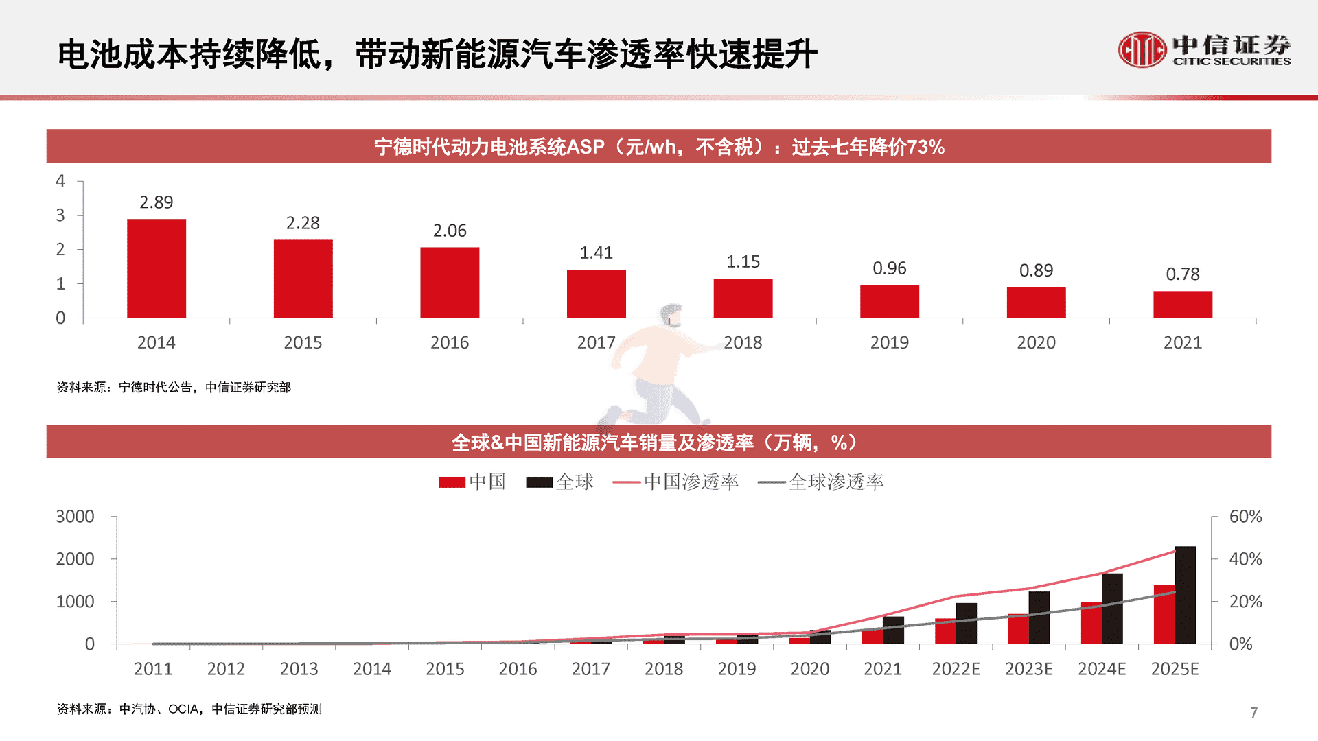 中信证券-智能汽车&自动驾驶产业专题报告(图8)