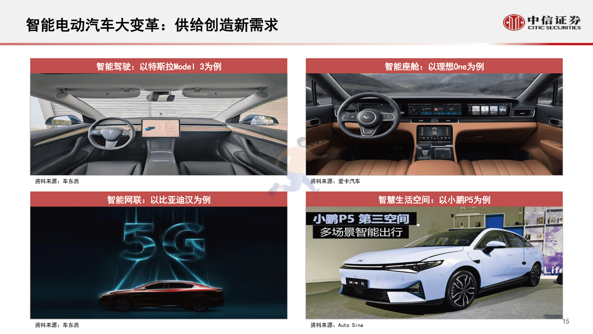 中信证券-智能汽车&自动驾驶产业专题报告(图16)