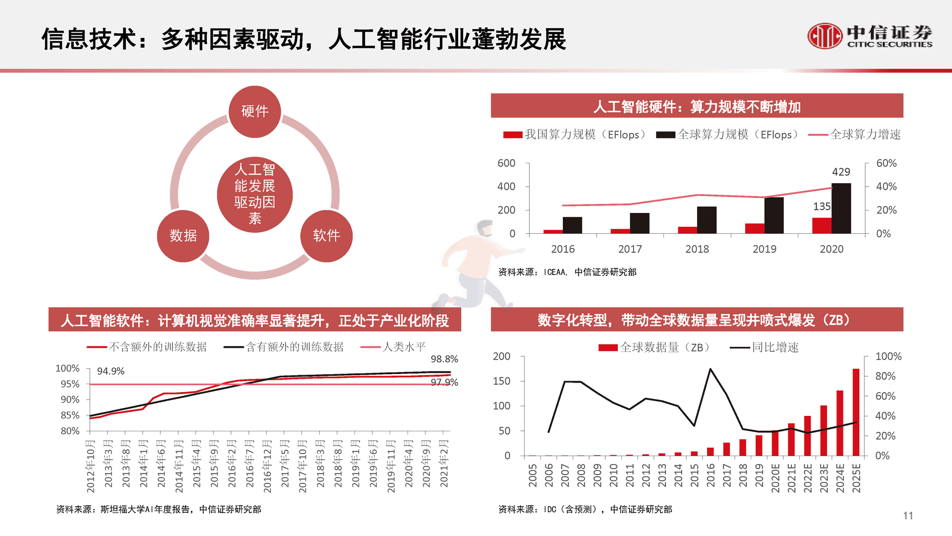 中信证券-智能汽车&自动驾驶产业专题报告(图12)